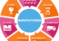 What is ERP Manufacturing Software